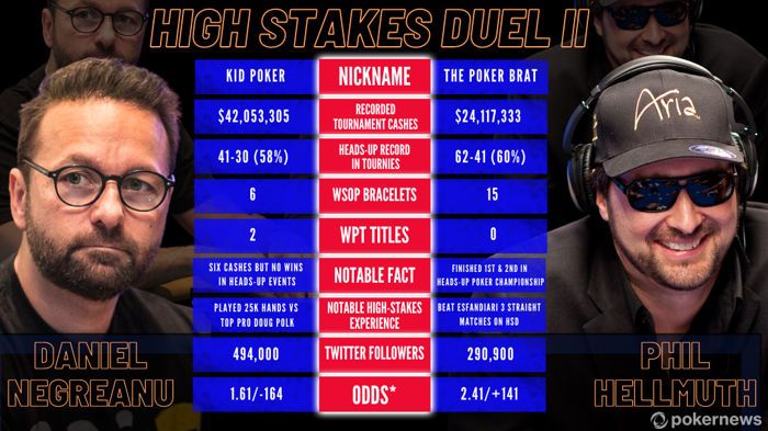 Tale of the Tape