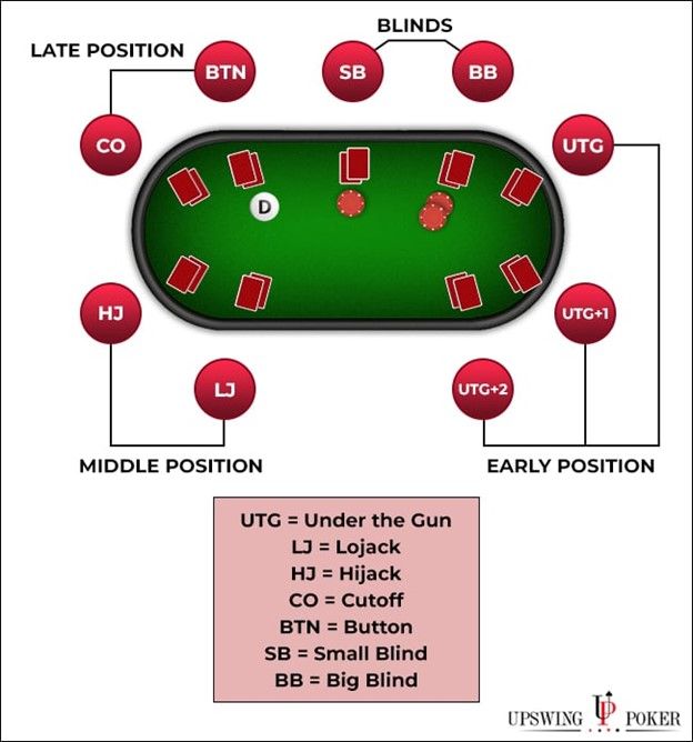 All-In Poker Rules - When Should You Go All-In? - Upswing Poker