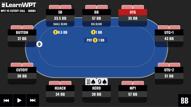 WPT GTO Trainer Hands of the Week: Playing Against a Tough Cutoff from Middle Position