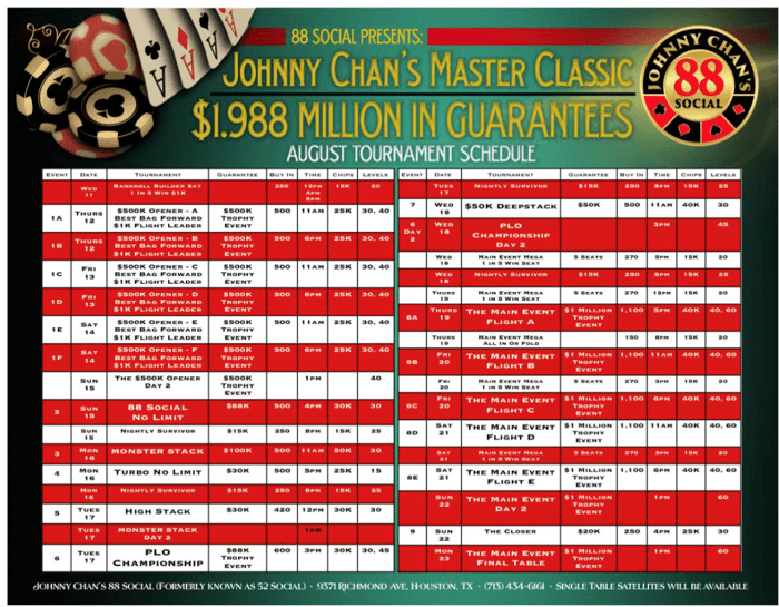 Johnny Chan’s Master Classic