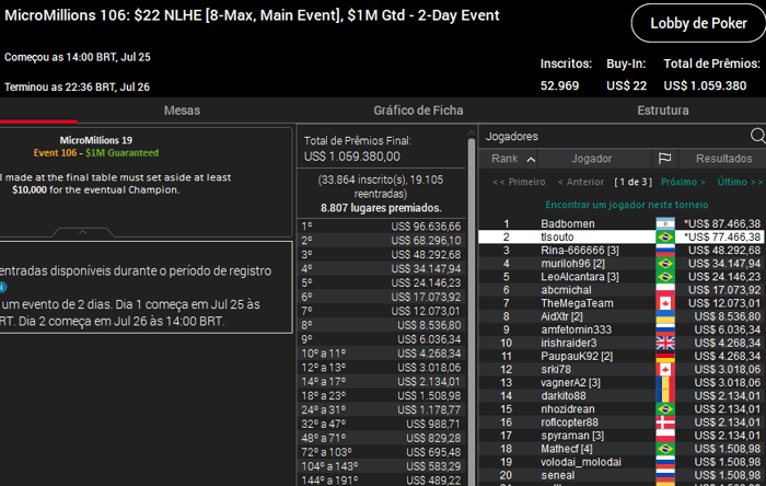 micromillions main event