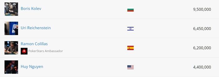 Last 4 chip counts