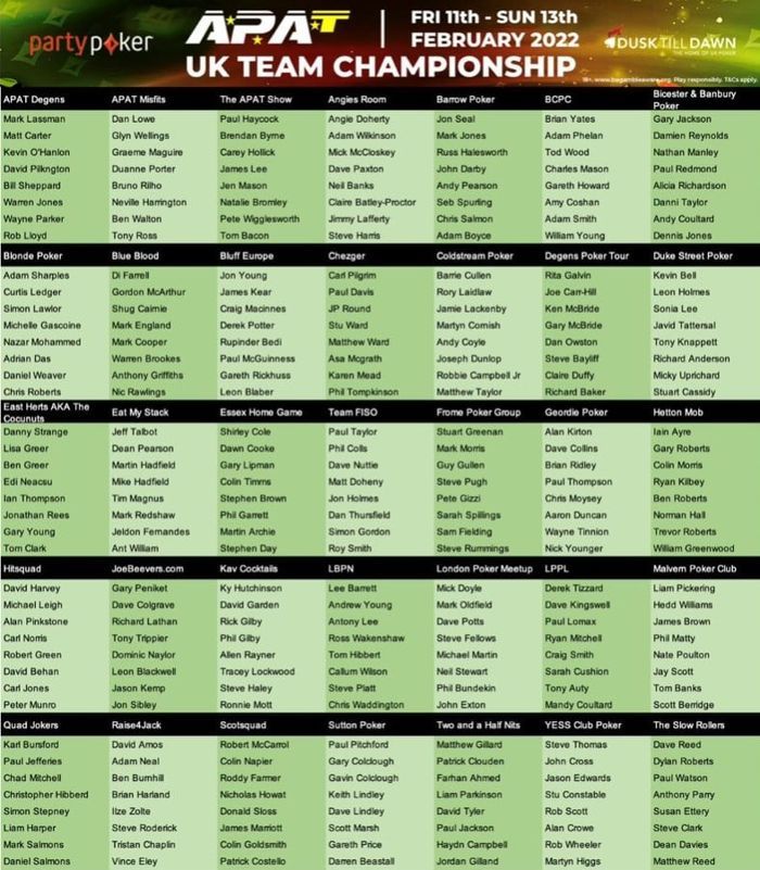 2022 APAT UK Tag Team Championships squads