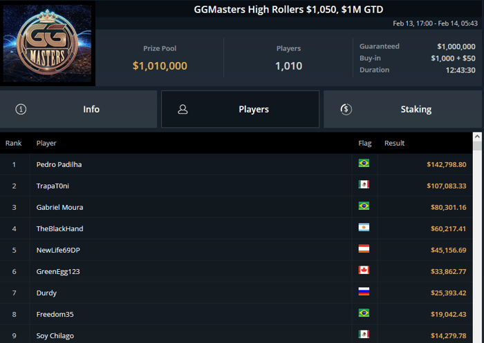 ggmasters high rollers