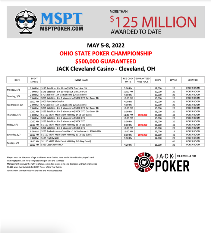 MSPT Ohio State Poker Championship