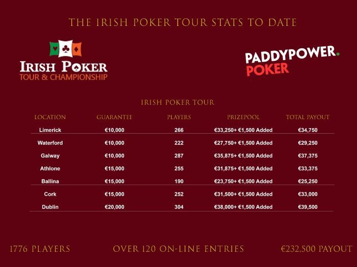 Irish Poker Tour results