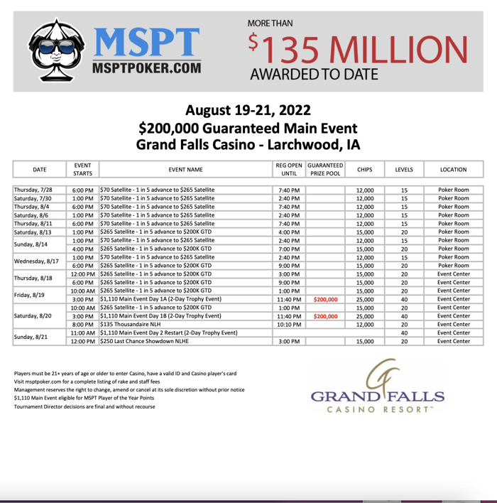 MSPT Grand Falls