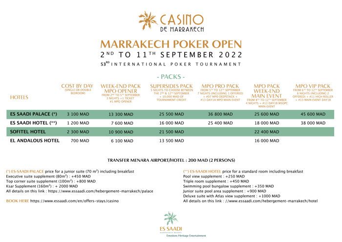 Paket Terbuka Poker Marrakech 2022