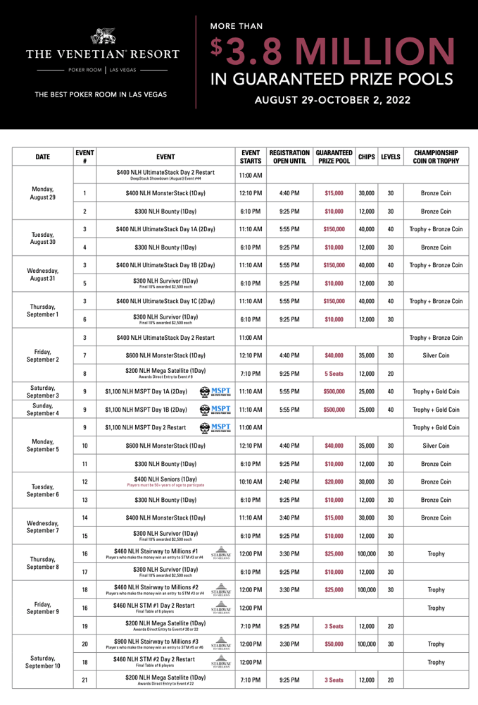 MSPT Returns to for 500K Guaranteed Main Event September 35