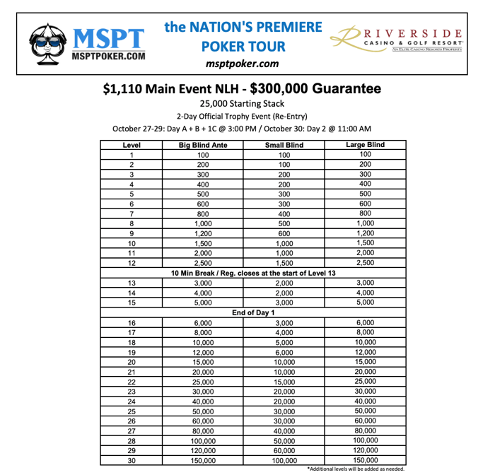 MSPT Riverside