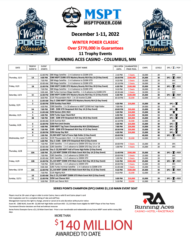 MSPT Running Aces