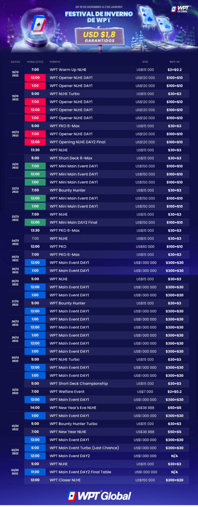 US$ 1,8 Milhão Garantido no Winter Festival do WPT Global