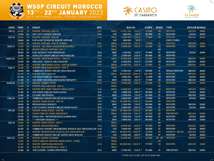 Programme WSOPC Marrakech