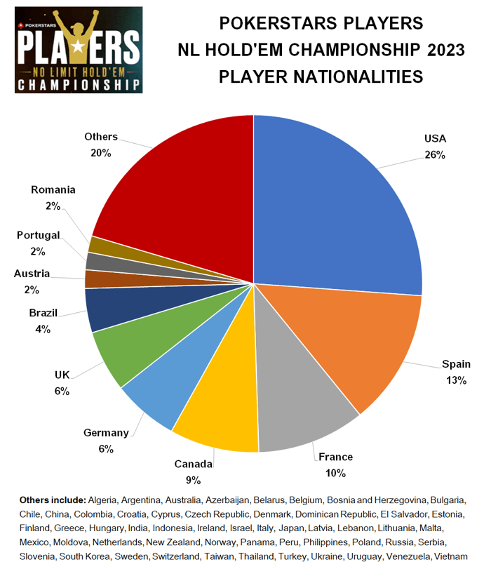 países representados no PSPC 2023