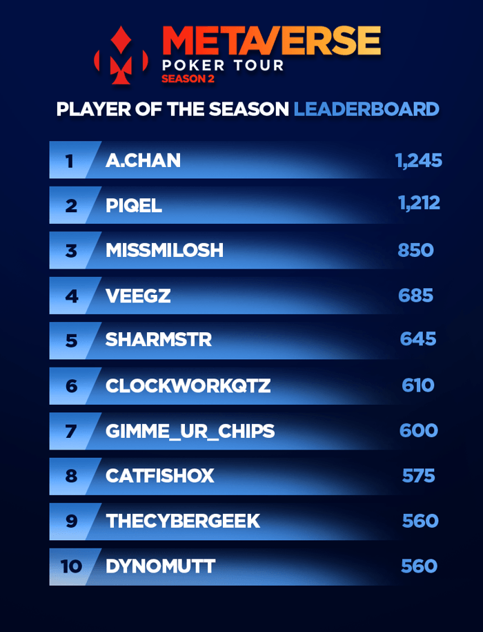 Leaderboard