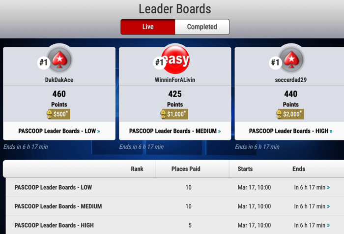 2023 Leaderboard