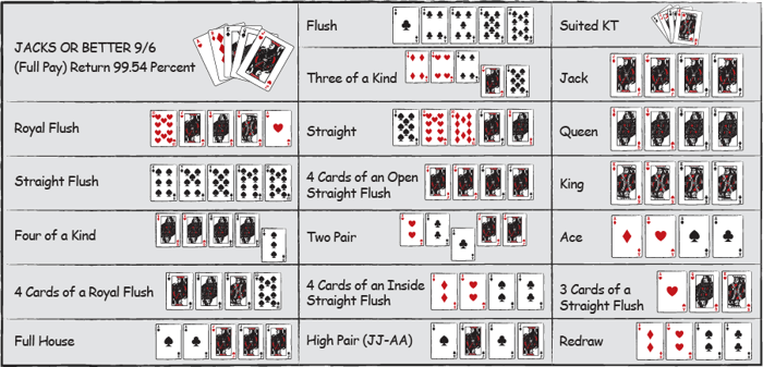 5 card draw paytable