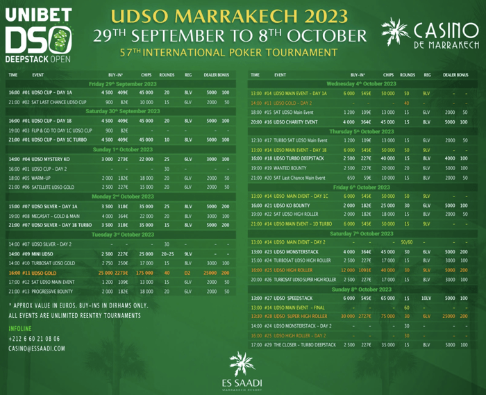 Programme UDSO Marrakech