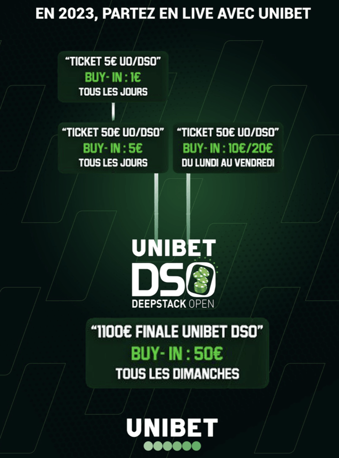 Unibet