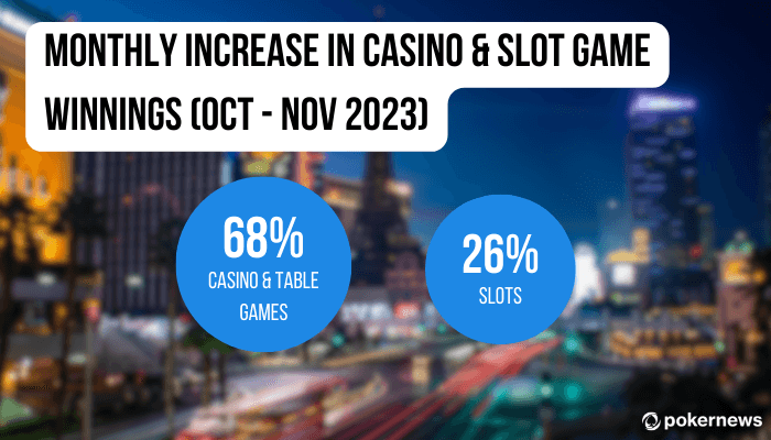 monthly increase las vegas