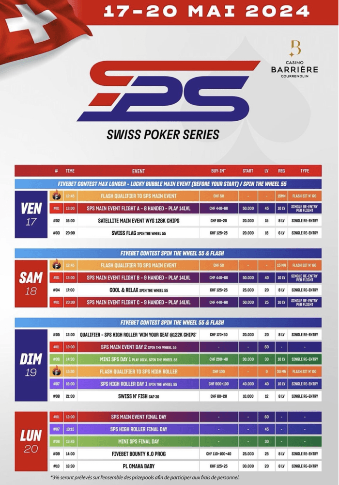 Swiss poker series