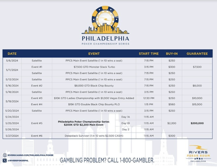 Philadelphia Poker Championship Series