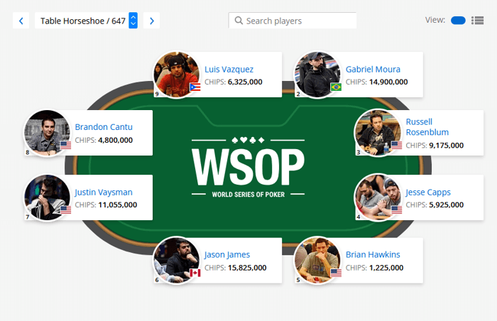 seat draw brasileiro Dia 7 do Main Event WSOP