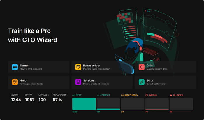 GTO Wizard Trainer