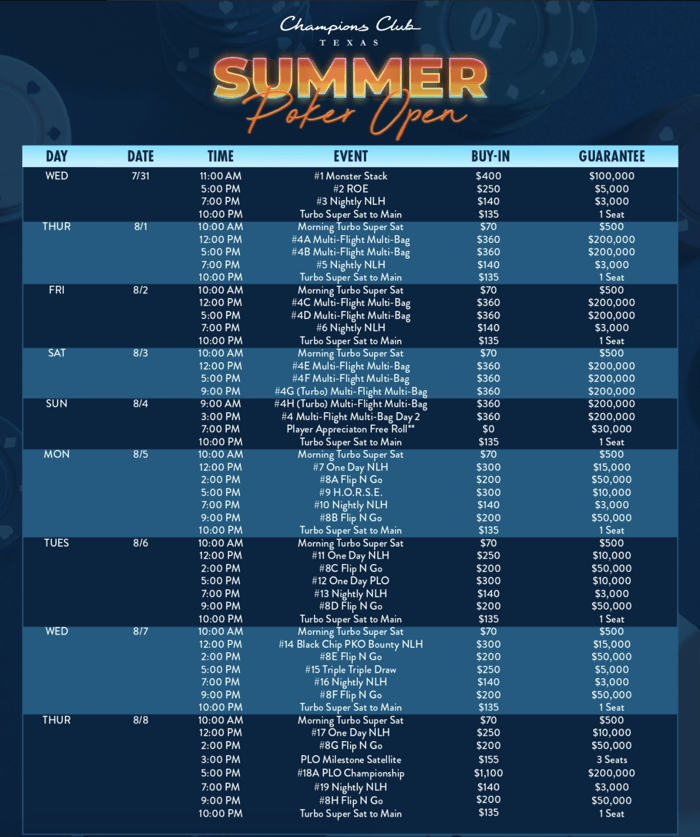 Summer Poker Open schedule