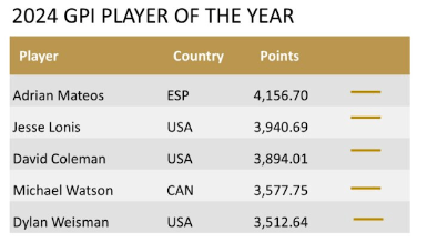 GPI Player of the Year