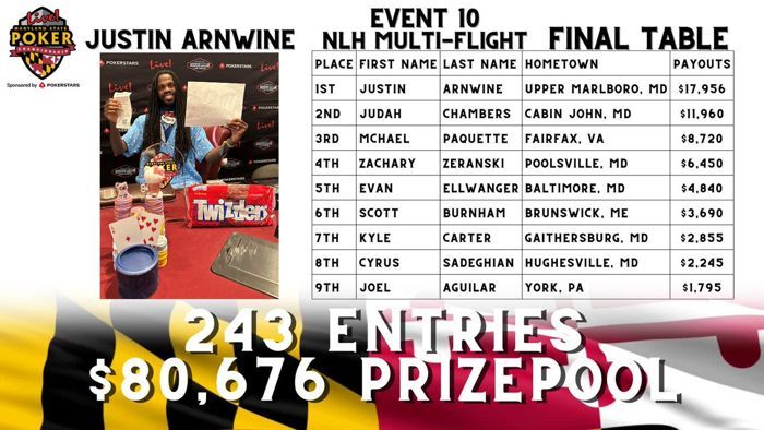 Justin Arnwine, 이벤트 #10 우승: $400 NLH Multi Flight