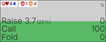 BB strategy with Qh4d vs a 33% bet