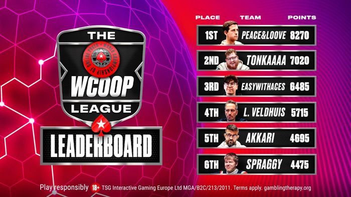 WCOOP League FInal Standings