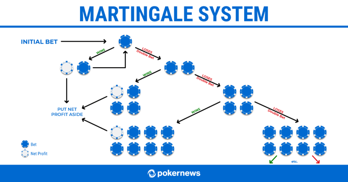 martingale