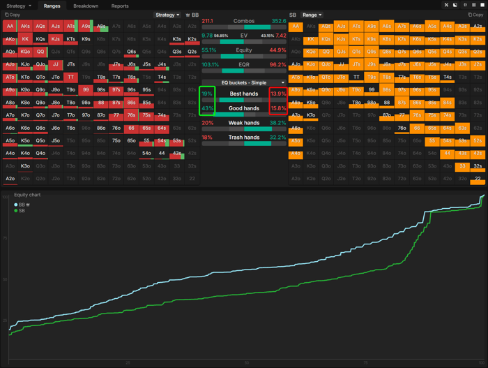 Range analysis for both ranges (Miles on the left - Cynn on the right)