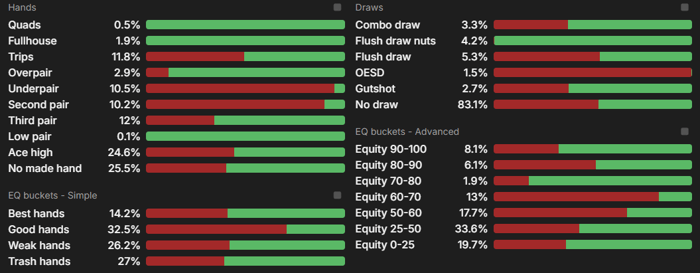 Turn range composition