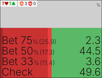 TT turn check