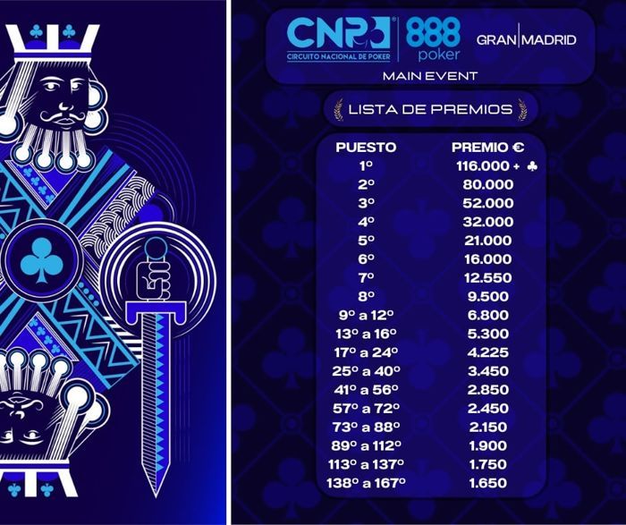 Premios Main Event CNP Gran Final 