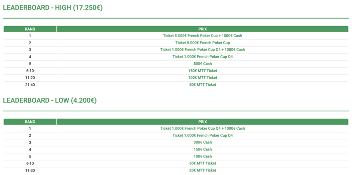 Unibet Online Series