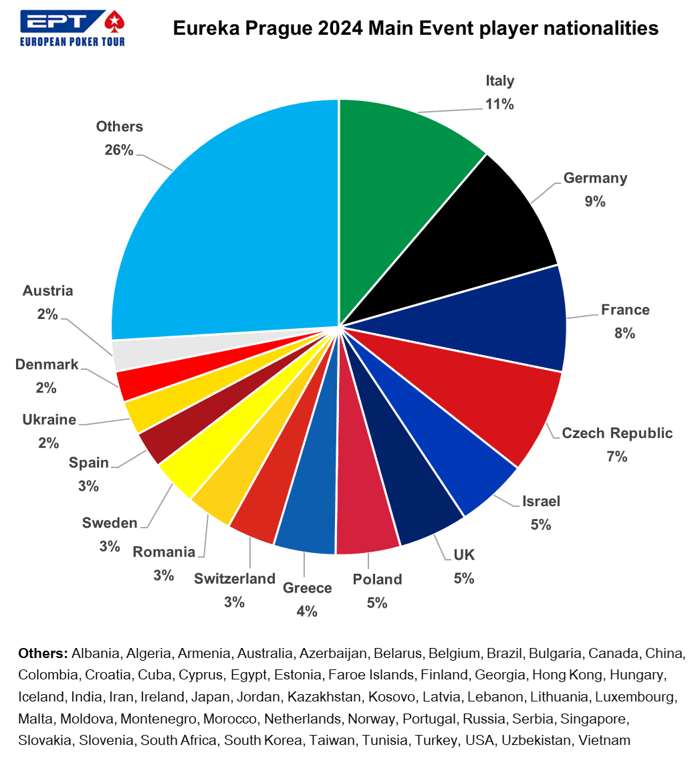 Eureka Nationalities