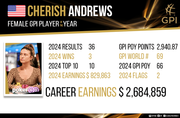 Cherish Andrews