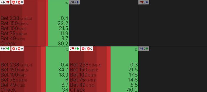 Dwan’s strategy with a set of sevens