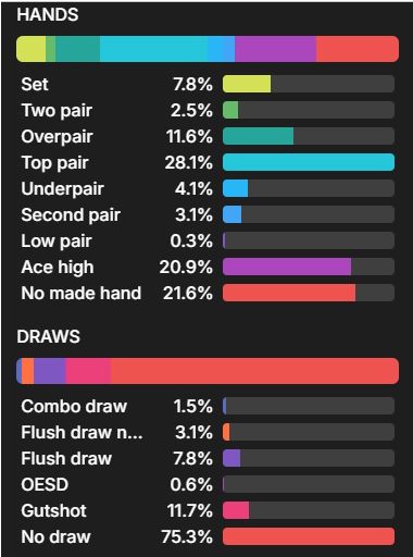 Range construction for the half-pot size