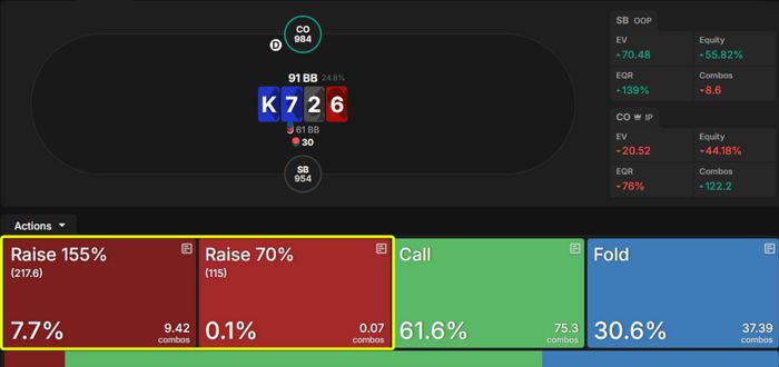 Polk’s optimal raise size, facing Dwan’s turn c-bet