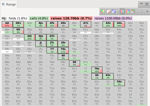 Wesley’s strategy facing a 4bet HJ vs UTG (preflop solved with HRC)