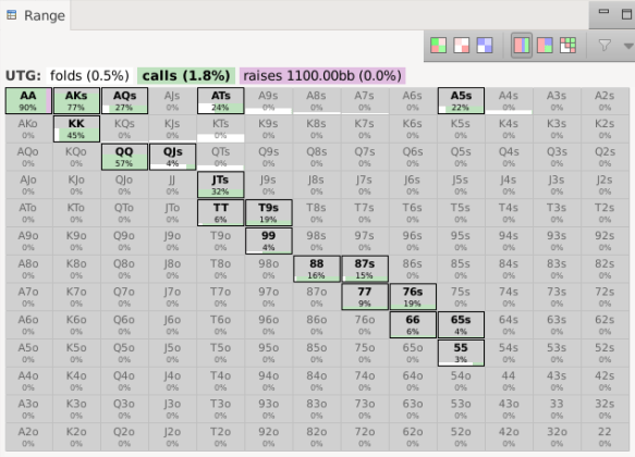 LSG Hank’s strategy facing a 5bet