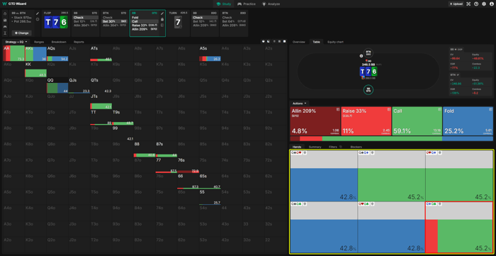 LSG Hank’s GTO strategy on the flop, facing a ~1/3rd pot bet