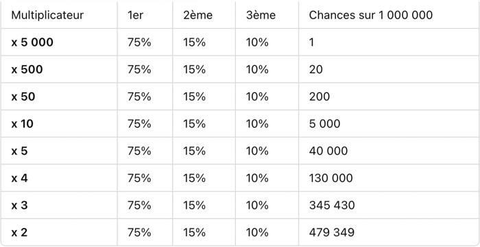 Betclic