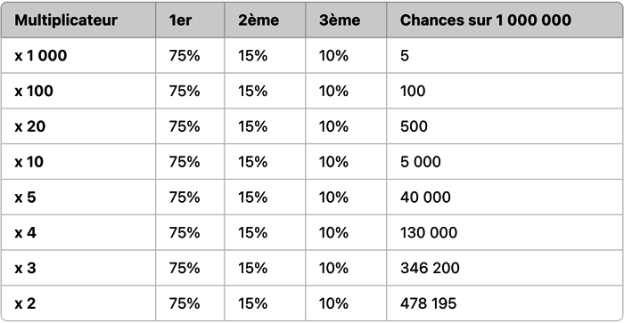 Betclic