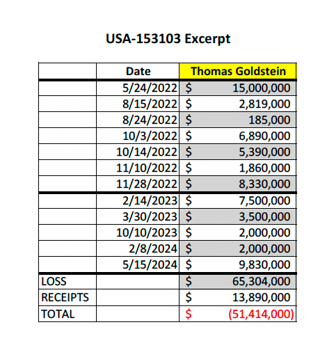 Payments an unnamed player made to Tom Goldstein from 2022-2024